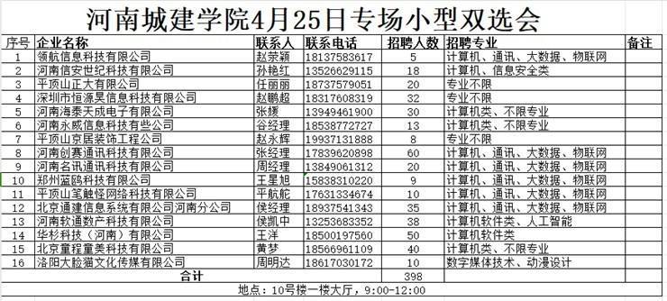 15vip太阳集团 4月25日春季小型双选会